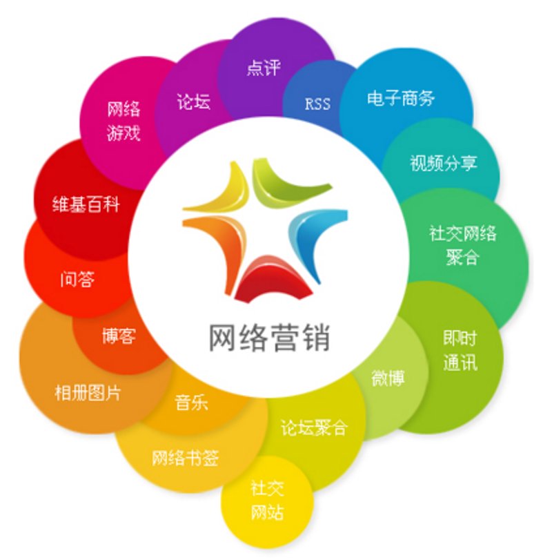 微信公众号开发:解锁营销新玩法!